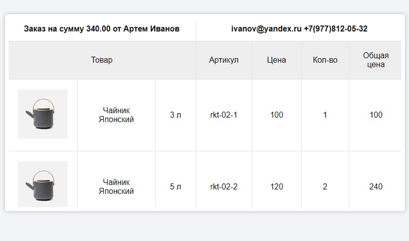 Ракета - модуль магазина на редакции Старт. Поддержка SKU. Оплата через Робокассу. ФЗ-54.