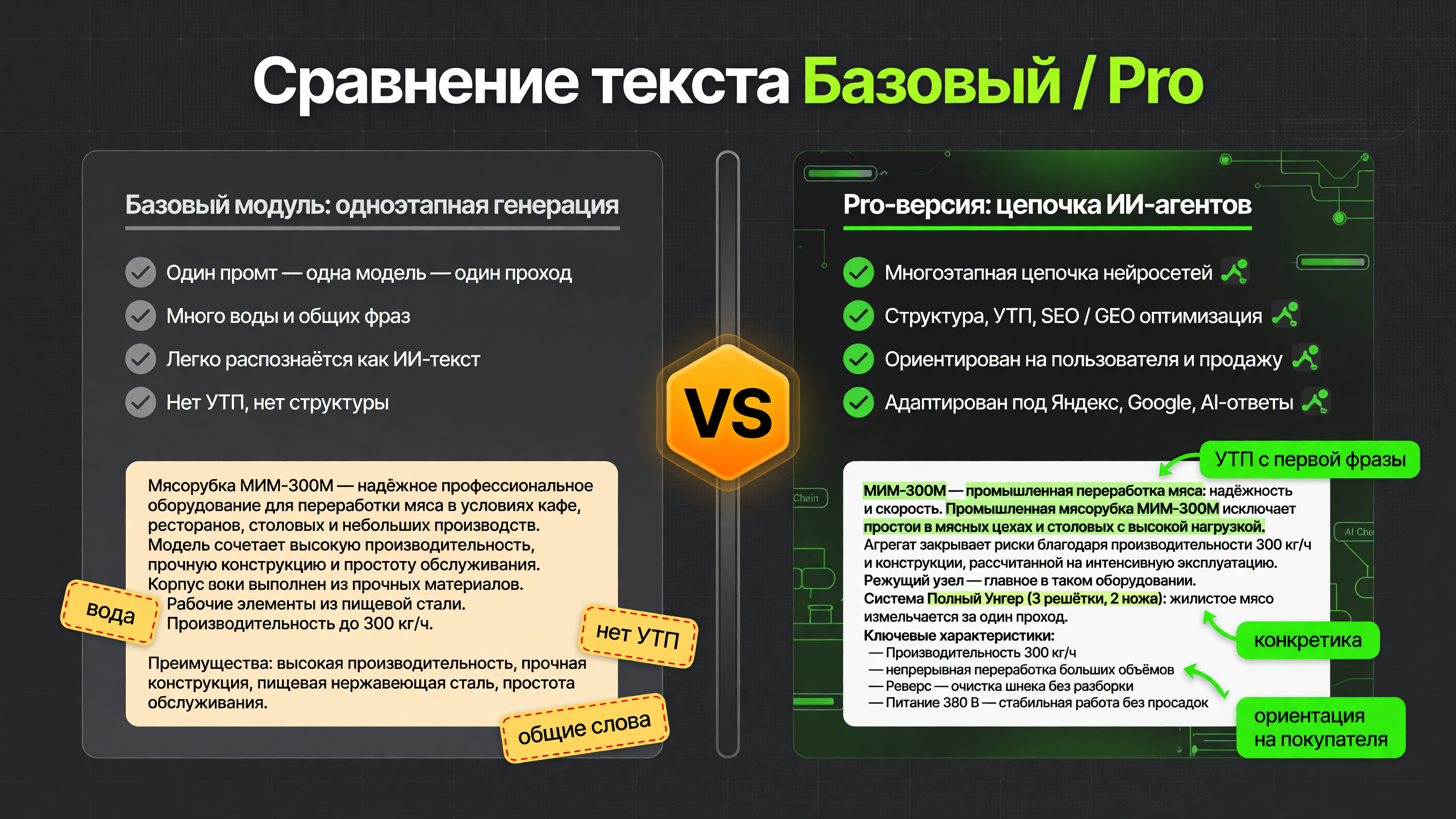 AI генерация ИИ-контента для SEO и GEO AI генерация ИИ-контента для SEO и GEO