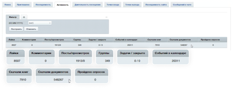 Улей: Статистика использования портала