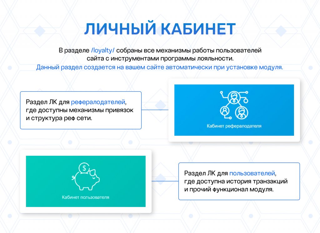 Реферальная программа лояльности и бонусная система Реферальная программа лояльности и бонусная система
