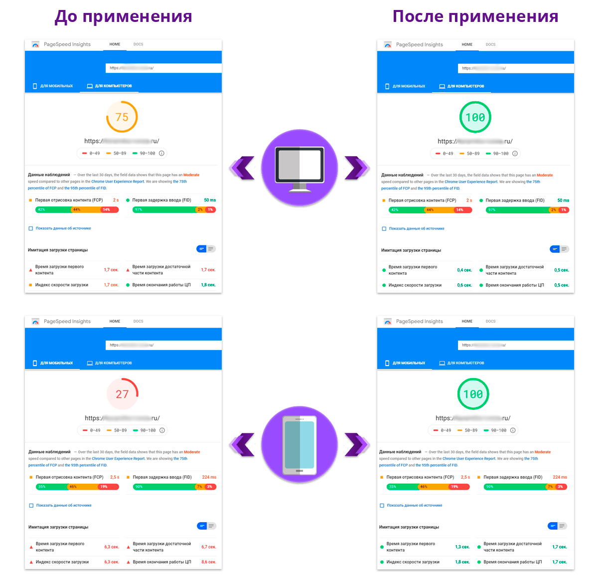 Nova Sphere: Оптимизация сайта под Google PageSpeed Insights