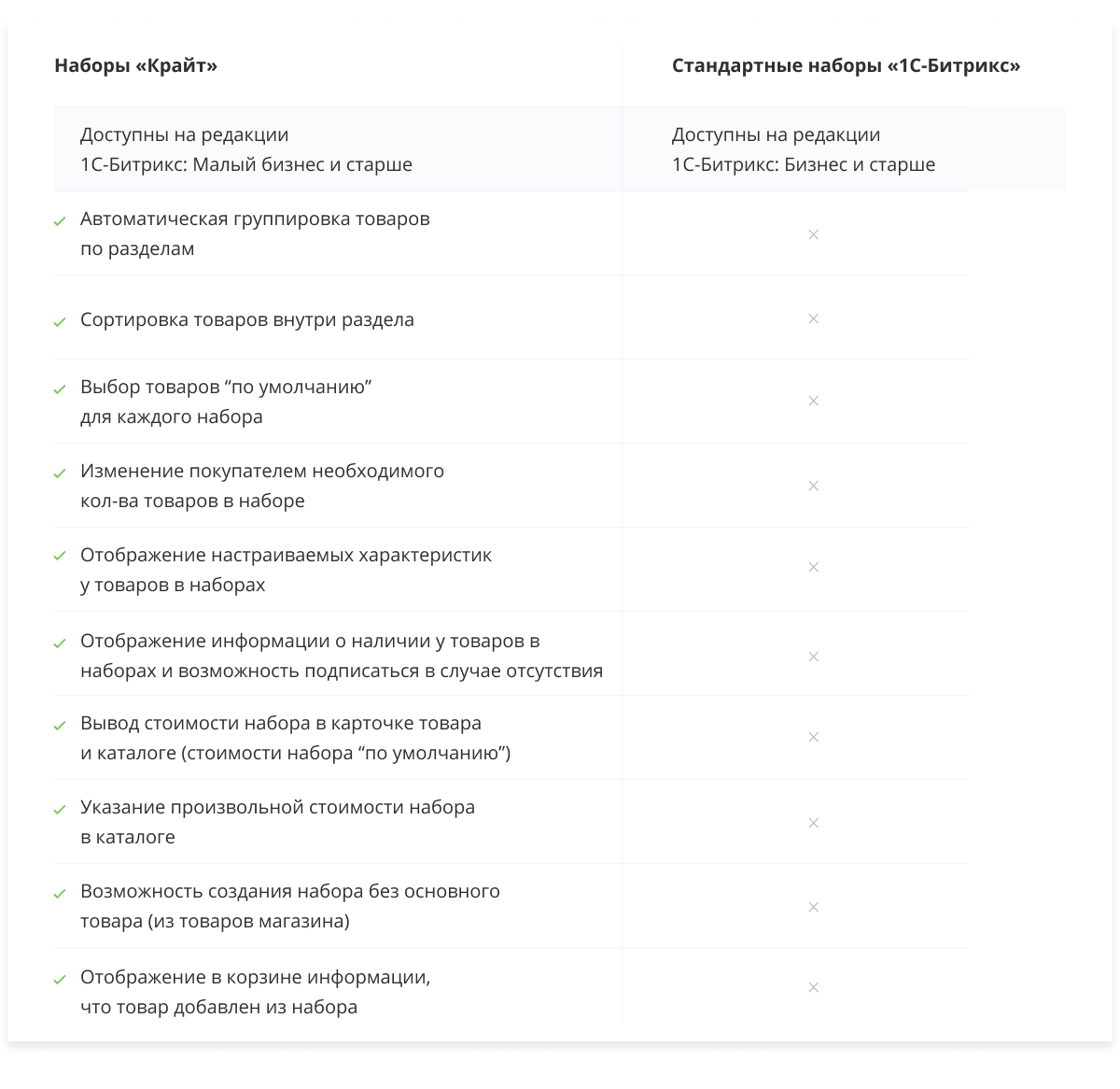 Отраслевой интернет-магазин мебели и мебельных комплектов «Крайт: Мебель.Furniture»
