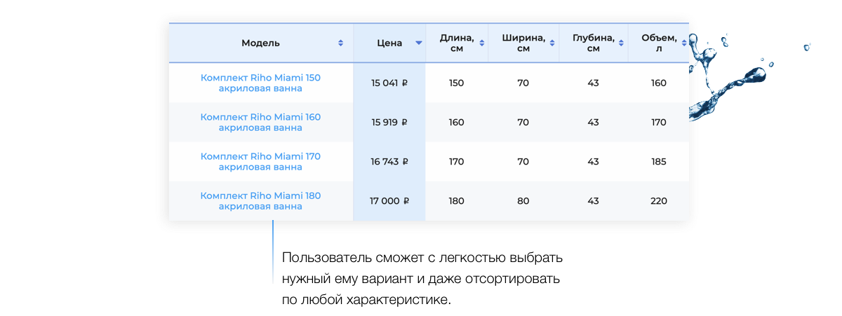 Отраслевой интернет-магазин сантехники, водоснабжения и отопления «Крайт: Сантехника.SpecialFlat»