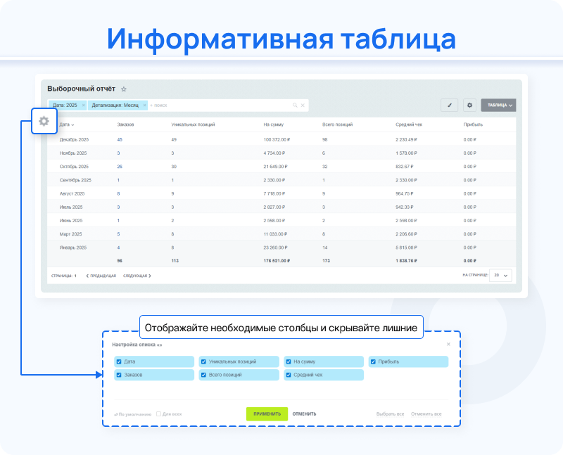 Статистика продаж - аналитика интернет-магазина Статистика продаж - аналитика интернет-магазина