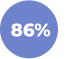 Сотбит: B2B CRM – оптовая платформа с интеграцией Битрикс24