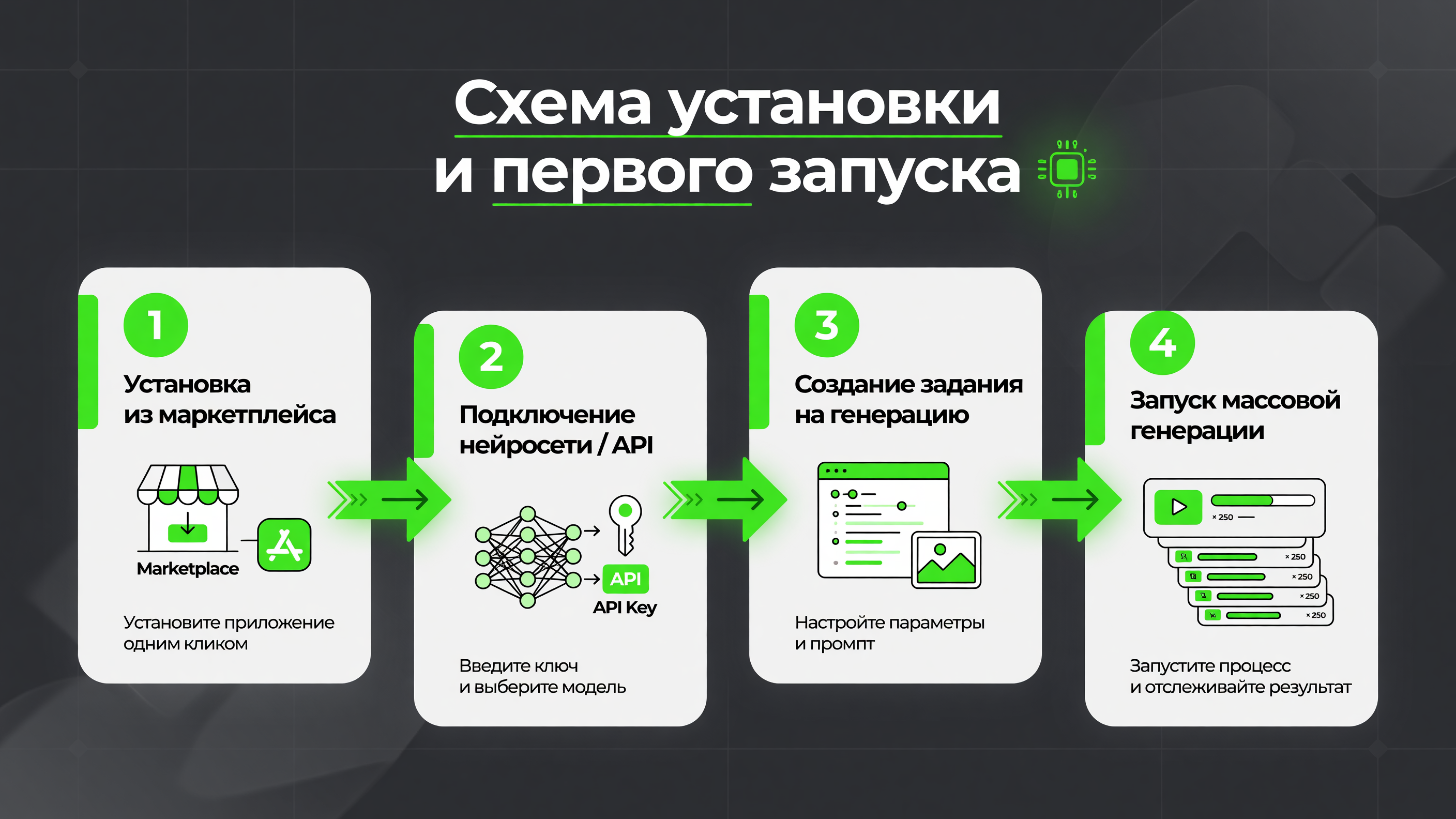 AI генерация ИИ-контента для SEO и GEO AI генерация ИИ-контента для SEO и GEO