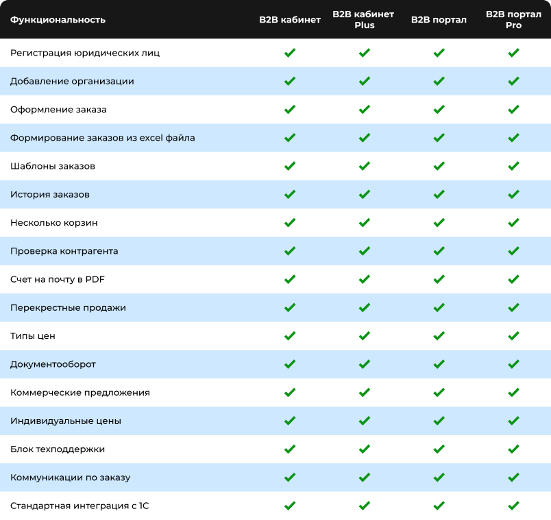 Сотбит: B2B кабинет