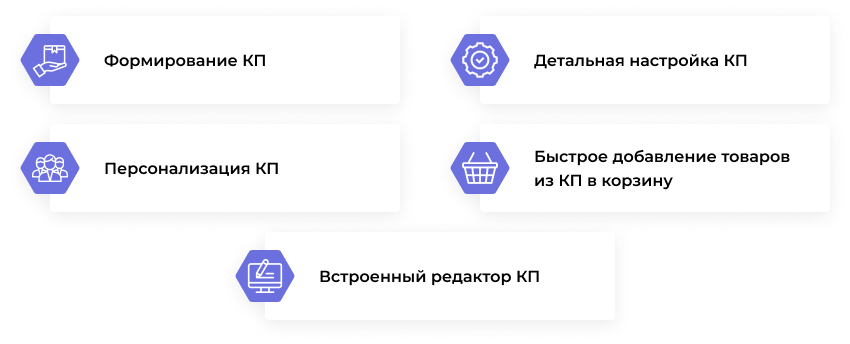 Сотбит: Коммерческие предложения - персональные КП для клиентов Сотбит: Коммерческие предложения - персональные КП для клиентов