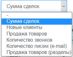 Мотивации сотрудников. Расчет зарплат
