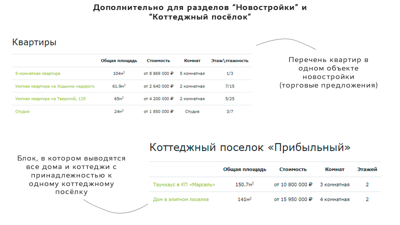 City - Агентство недвижимости с личным кабинетом