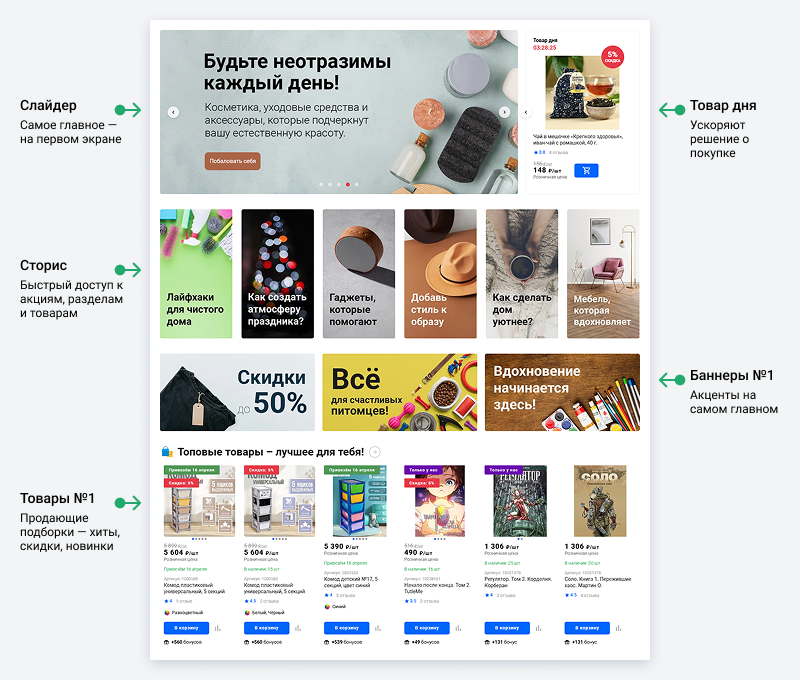 МаркетПро: интернет-магазин и мобильное приложение