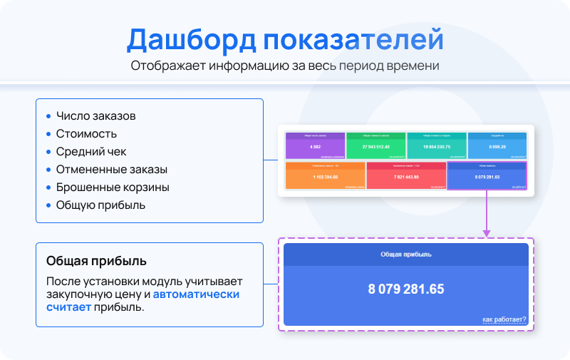 Статистика продаж - аналитика интернет-магазина Статистика продаж - аналитика интернет-магазина