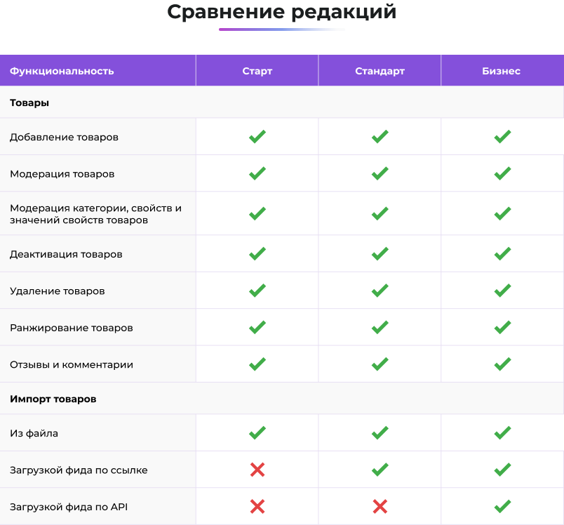 Сотбит: Маркетплейс Старт – личный кабинет поставщика