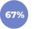 Сотбит: B2B CRM – оптовая платформа с интеграцией Битрикс24