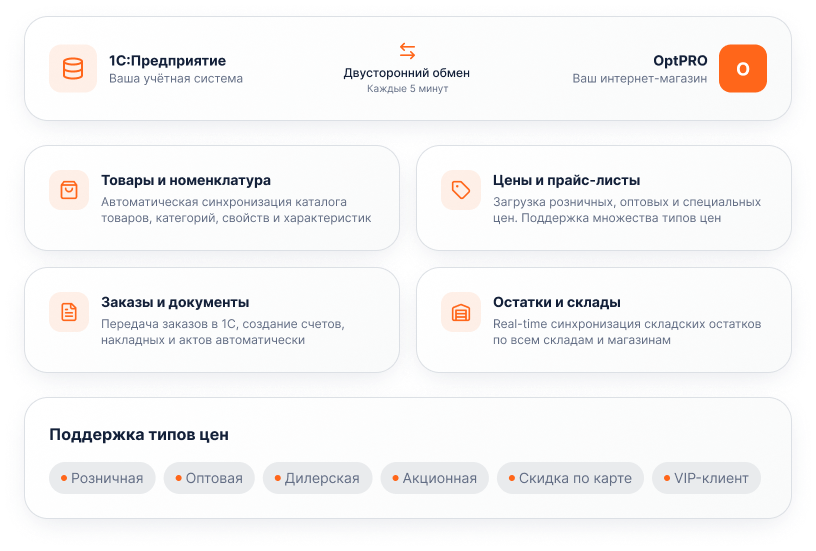 OptPRO: Оптовая и розничная торговля B2B + B2C. Профессиональный интернет магазин OptPRO: Оптовая и розничная торговля B2B + B2C. Профессиональный интернет магазин