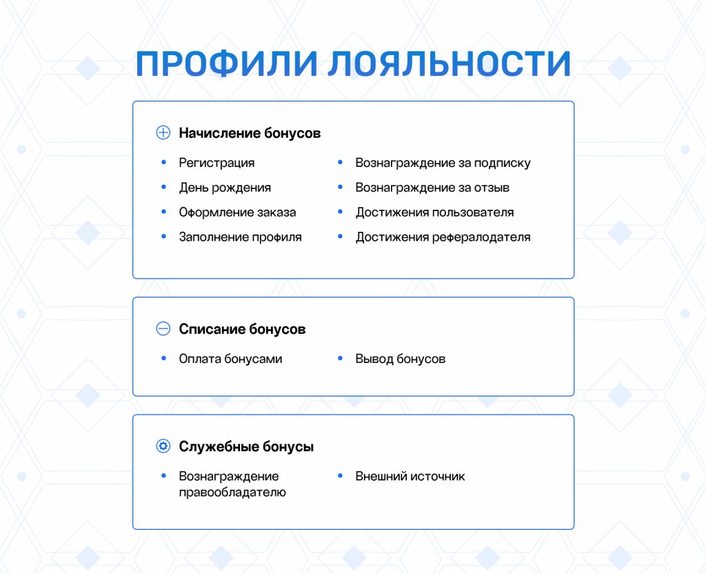 Реферальная программа лояльности и бонусная система Реферальная программа лояльности и бонусная система