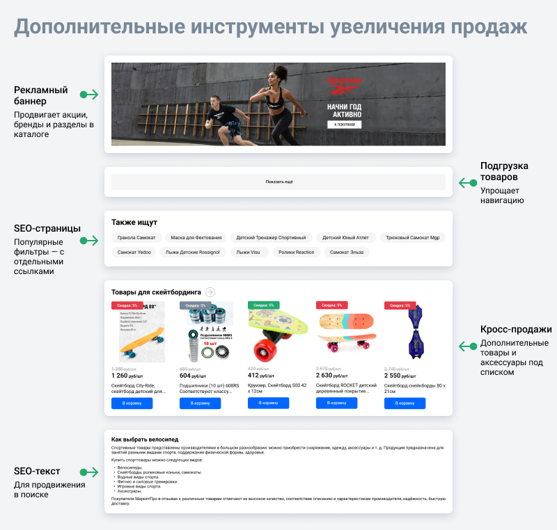 МаркетПро: интернет-магазин и мобильное приложение