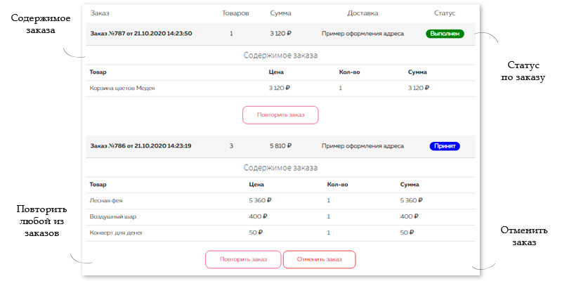 Florist: доставка цветов,подарков,магазин цветы на Старте 