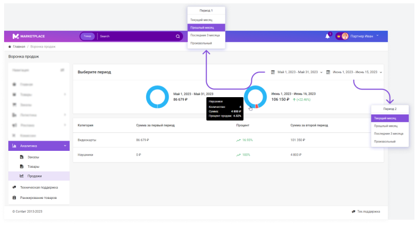 Сотбит: Маркетплейс Старт – личный кабинет поставщика