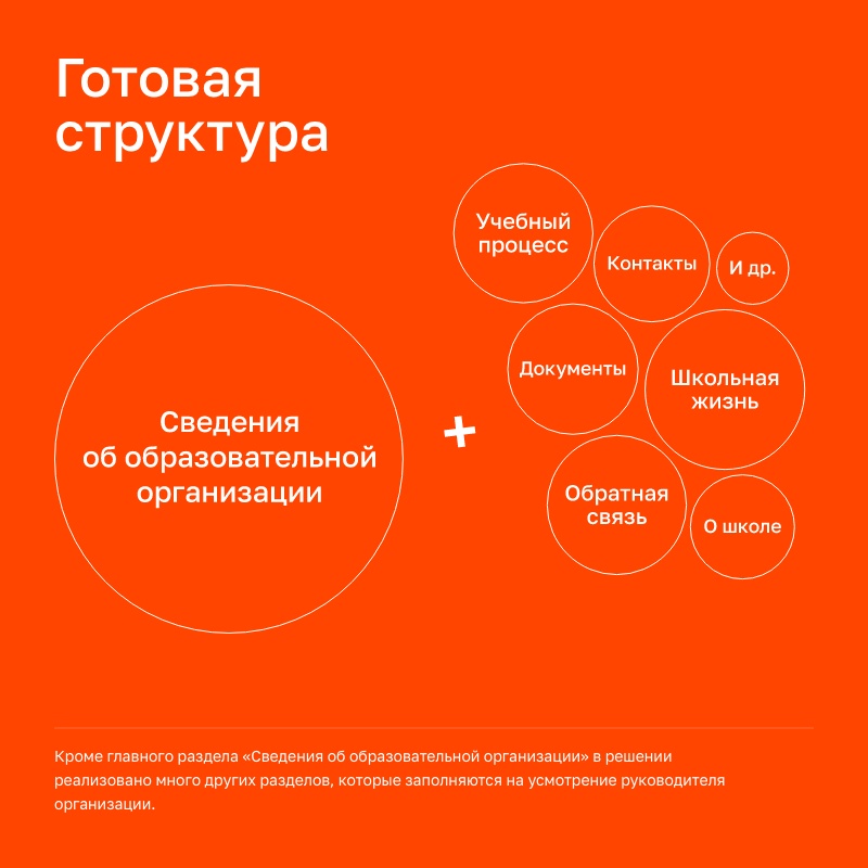 Сайт образовательной организации 3.0 + версия для слабовидящих