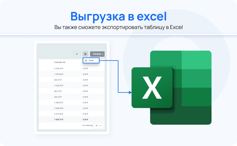 Статистика продаж - аналитика интернет-магазина Статистика продаж - аналитика интернет-магазина