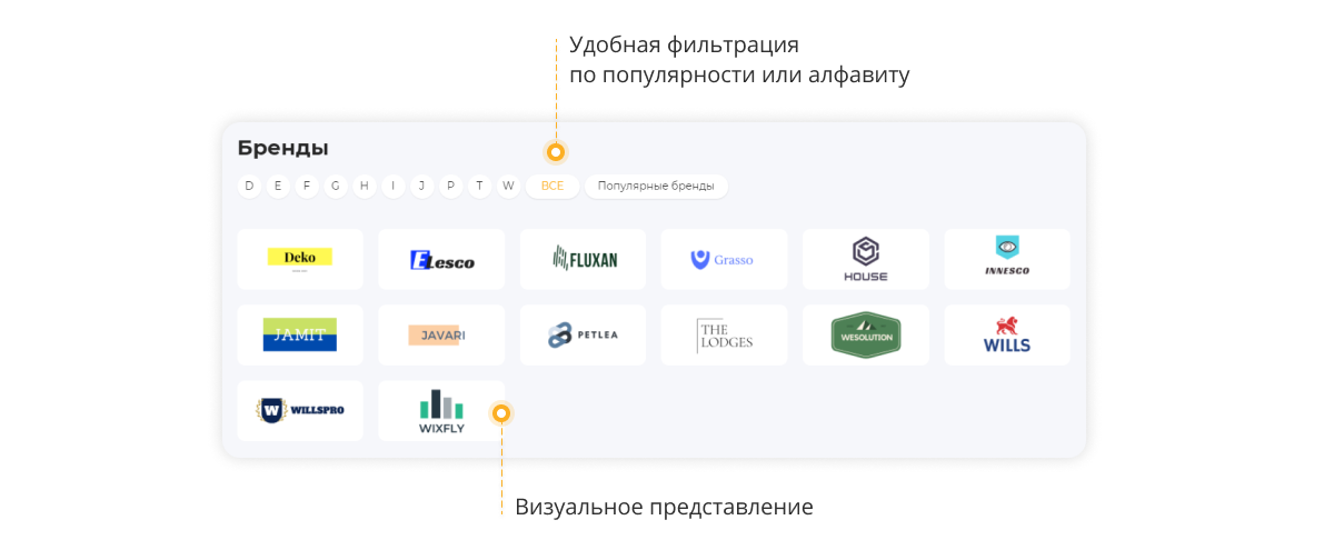 Отраслевой интернет-магазин товаров для животных «Крайт: Зоотовары.Pets»