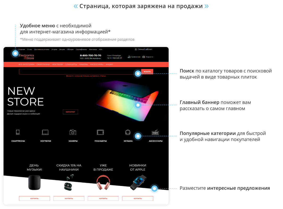  Интернет-магазин электроники и бытовой техники «Крайт: Электроника.Store24» с конструктором