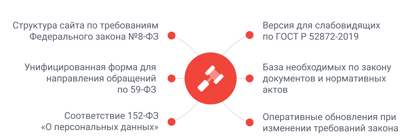 SIMAI-SF4: Сайт муниципального образования-города, поселения, адаптивный с версией для слабовидящих