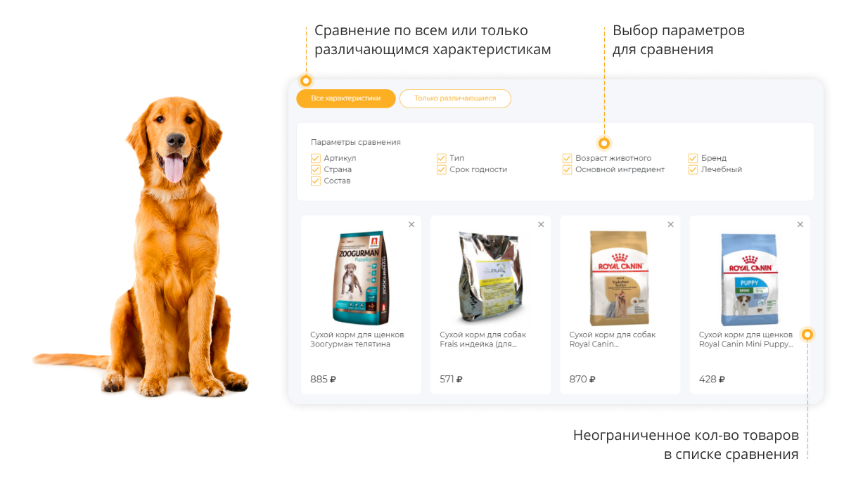 Отраслевой интернет-магазин товаров для животных «Крайт: Зоотовары.Pets»