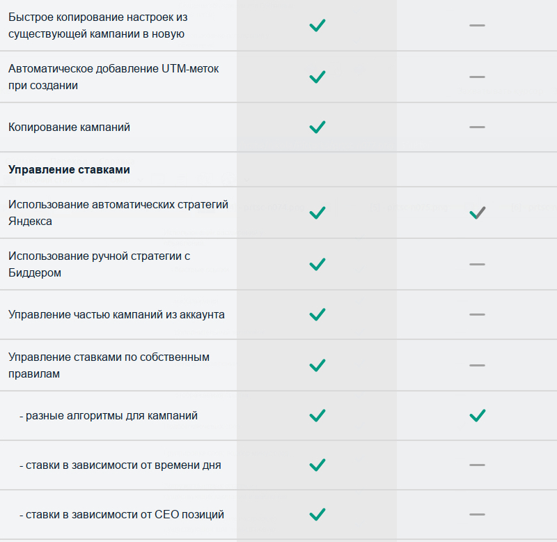 Автоматизация Яндекс.Директ: Легкий.Директ