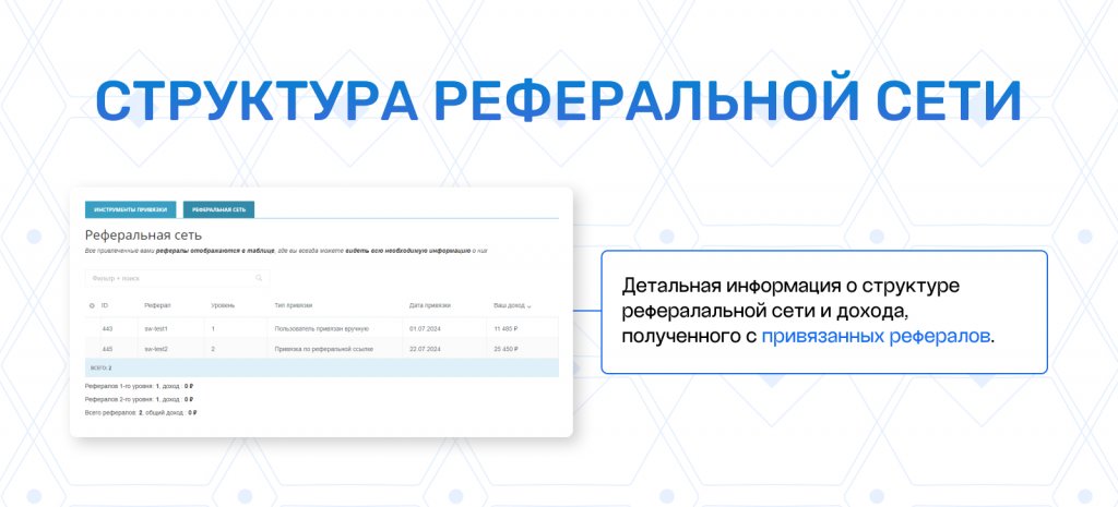 Реферальная программа лояльности и бонусная система Реферальная программа лояльности и бонусная система