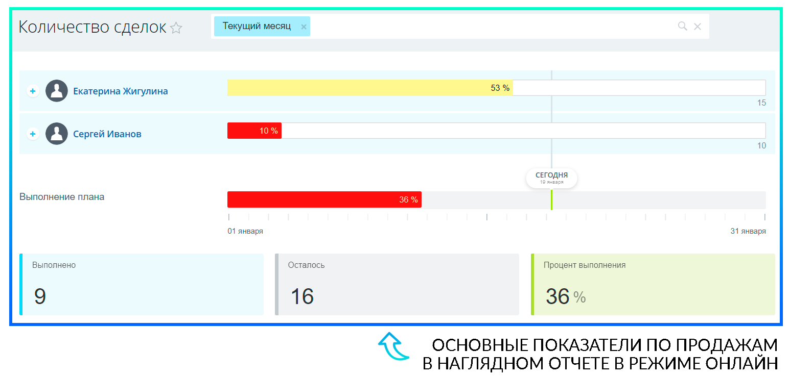 План-факт 2.0 План-факт 2.0