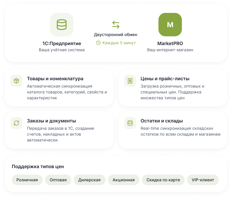 MarketPRO: продукты питания, товары повседневного спроса, бытовая химия