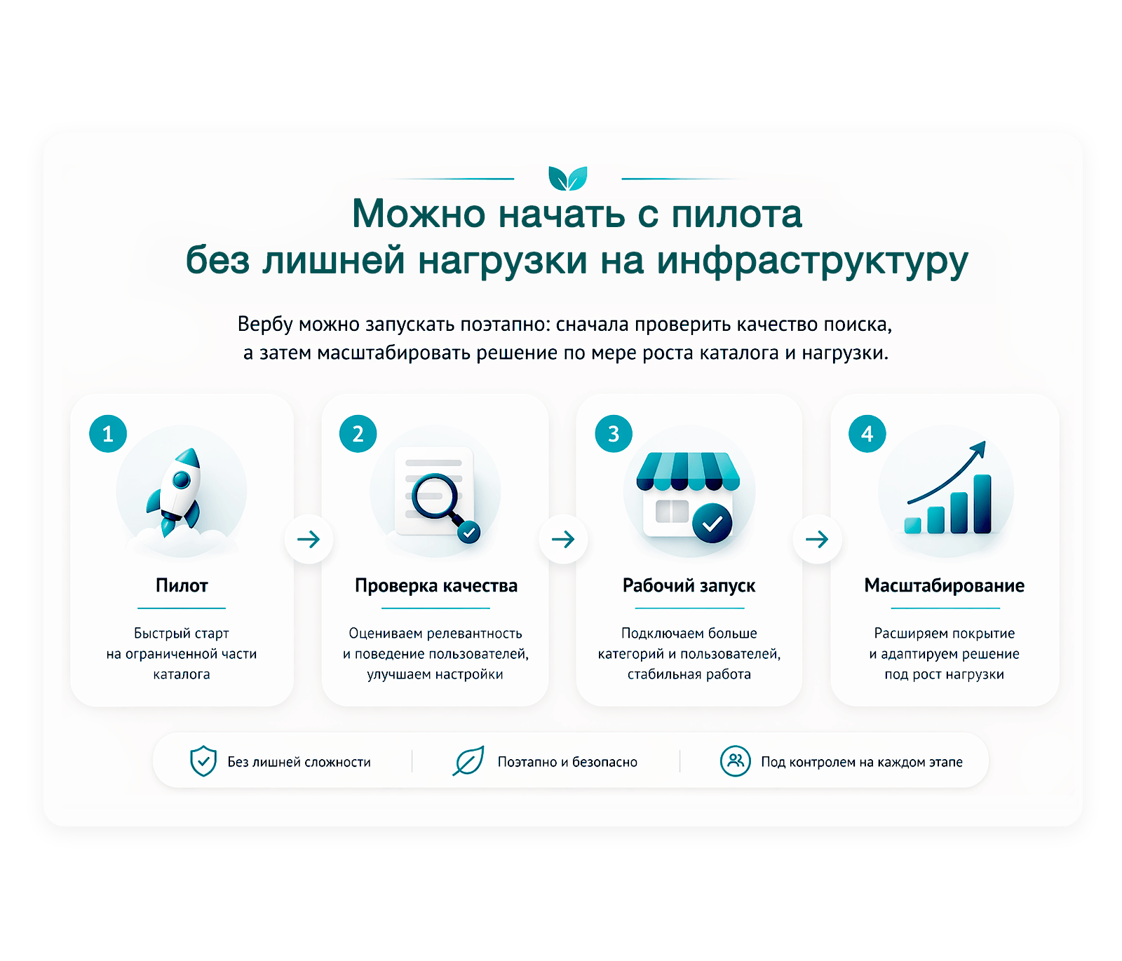 Дубовой: Верба - векторный умный поиск товаров через нейросети