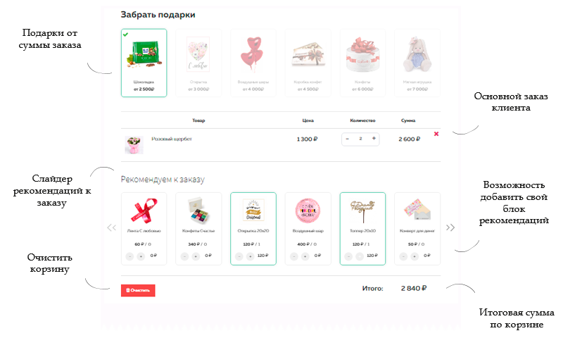Florist: доставка цветов,подарков,магазин цветы на Старте 