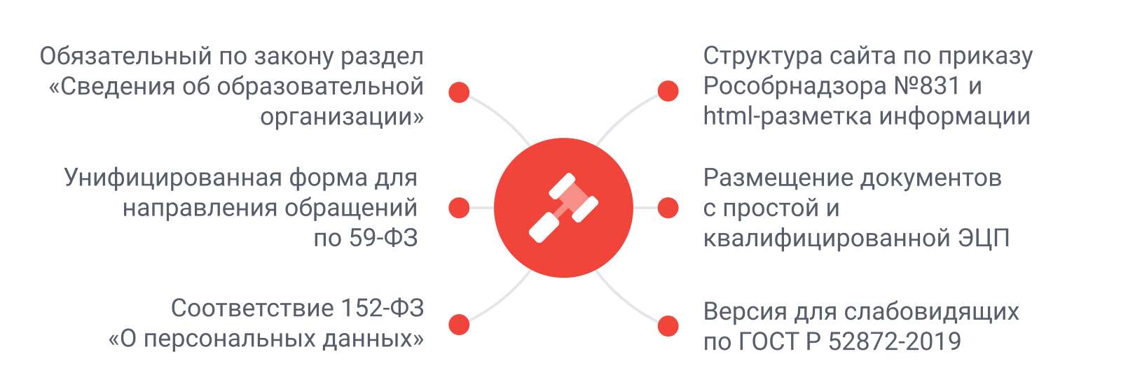 SIMAI-SF4: Сайт детского сада – адаптивный с версией для слабовидящих