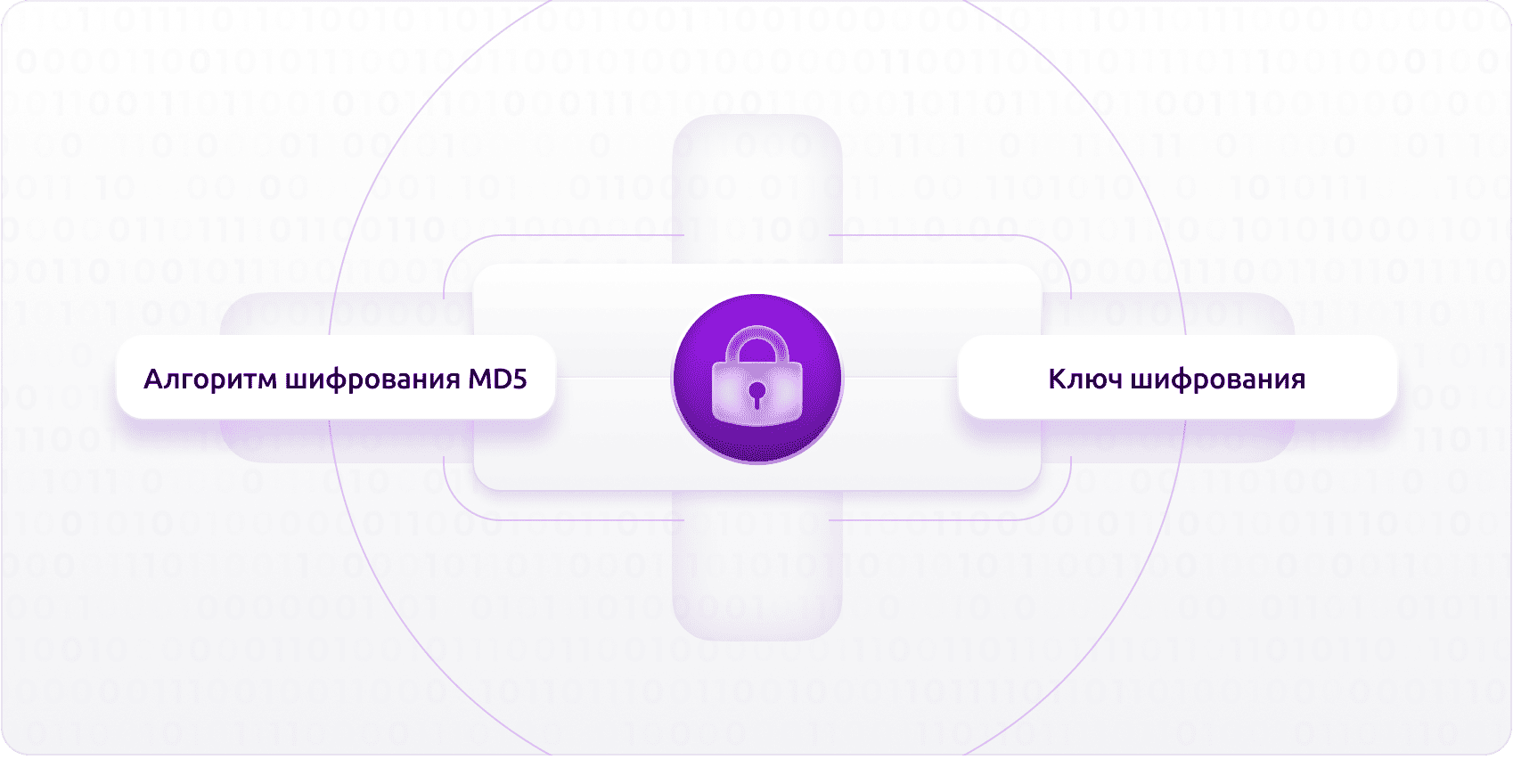 DIGIpass – корпоративная система хранения паролей