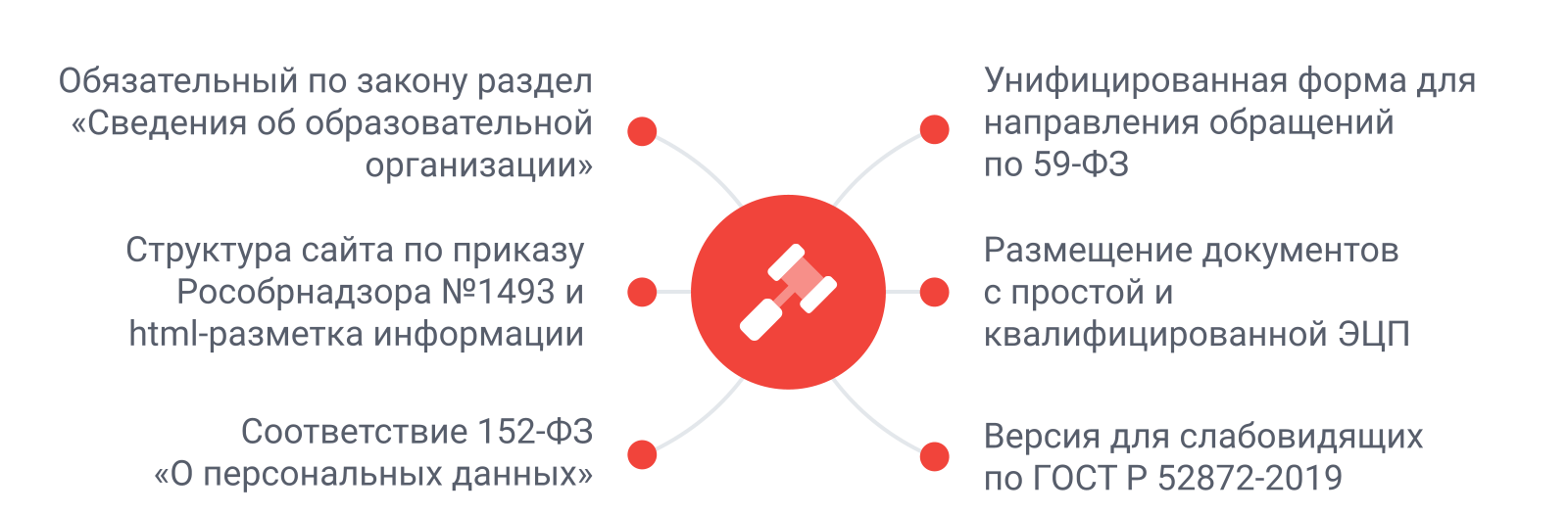 SIMAI-SF4: Сайт образовательной организации –  адаптивный с версией для слабовидящих