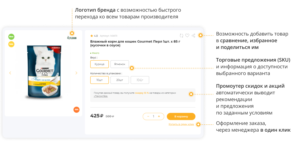 Отраслевой интернет-магазин товаров для животных «Крайт: Зоотовары.Pets»