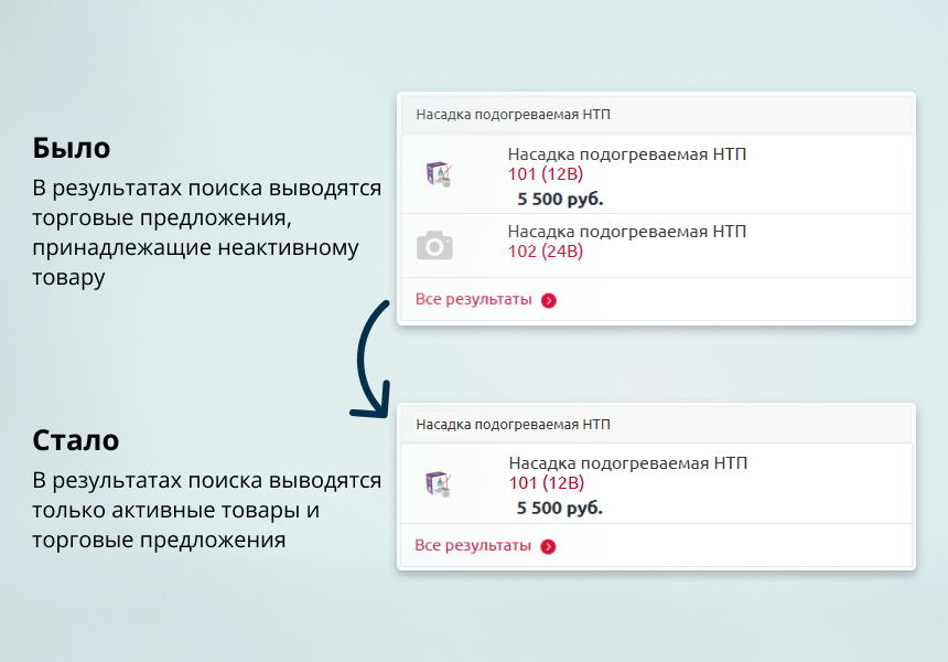 INRAISE: Устранение фантомных ТП (SKU) в поиске INRAISE: Устранение фантомных ТП (SKU) в поиске
