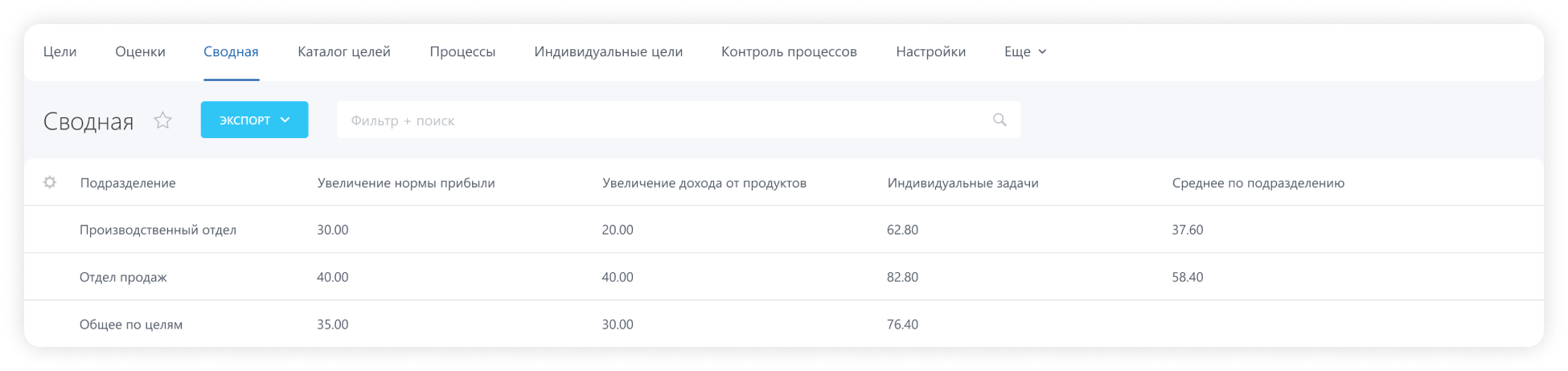 Улей: Управление целями. Каскад
