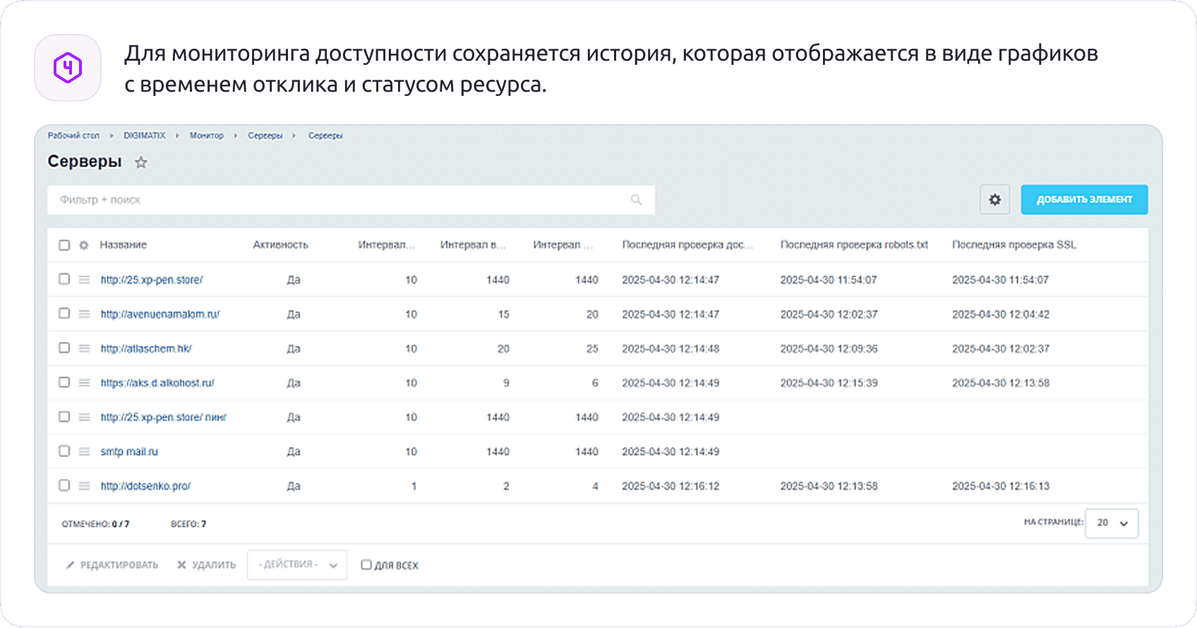 DigiMonitor - мониторинг (Ssl, Robots, доступность) Ваших проектов DigiMonitor - мониторинг (Ssl, Robots, доступность) Ваших проектов