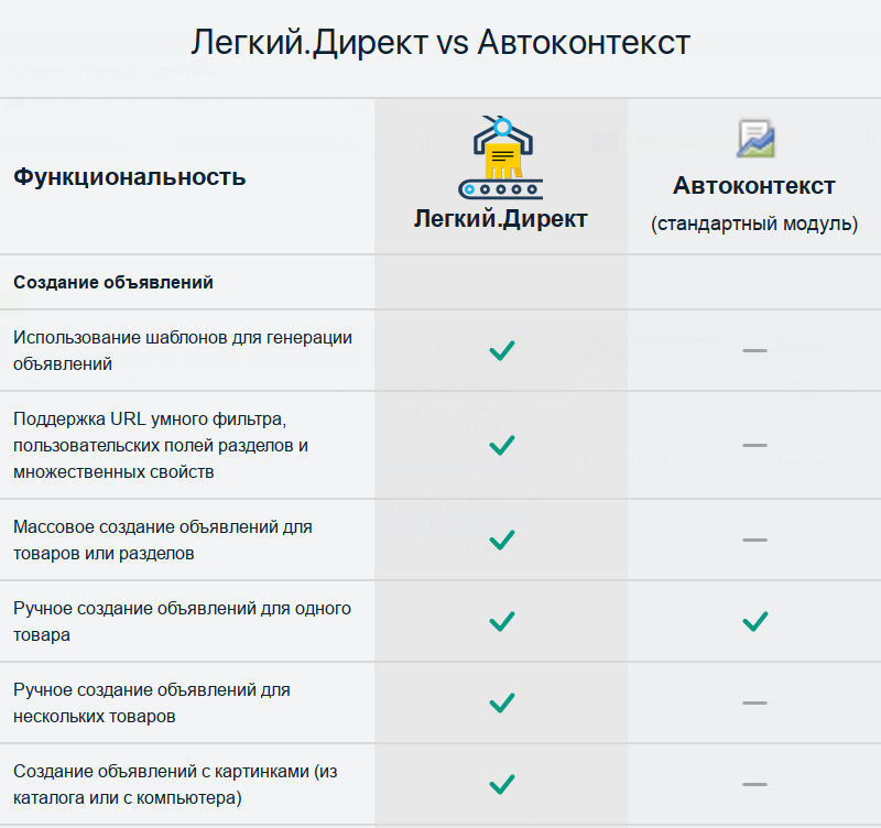 Автоматизация Яндекс.Директ: Легкий.Директ
