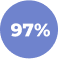 Сотбит: B2B CRM – оптовая платформа с интеграцией Битрикс24