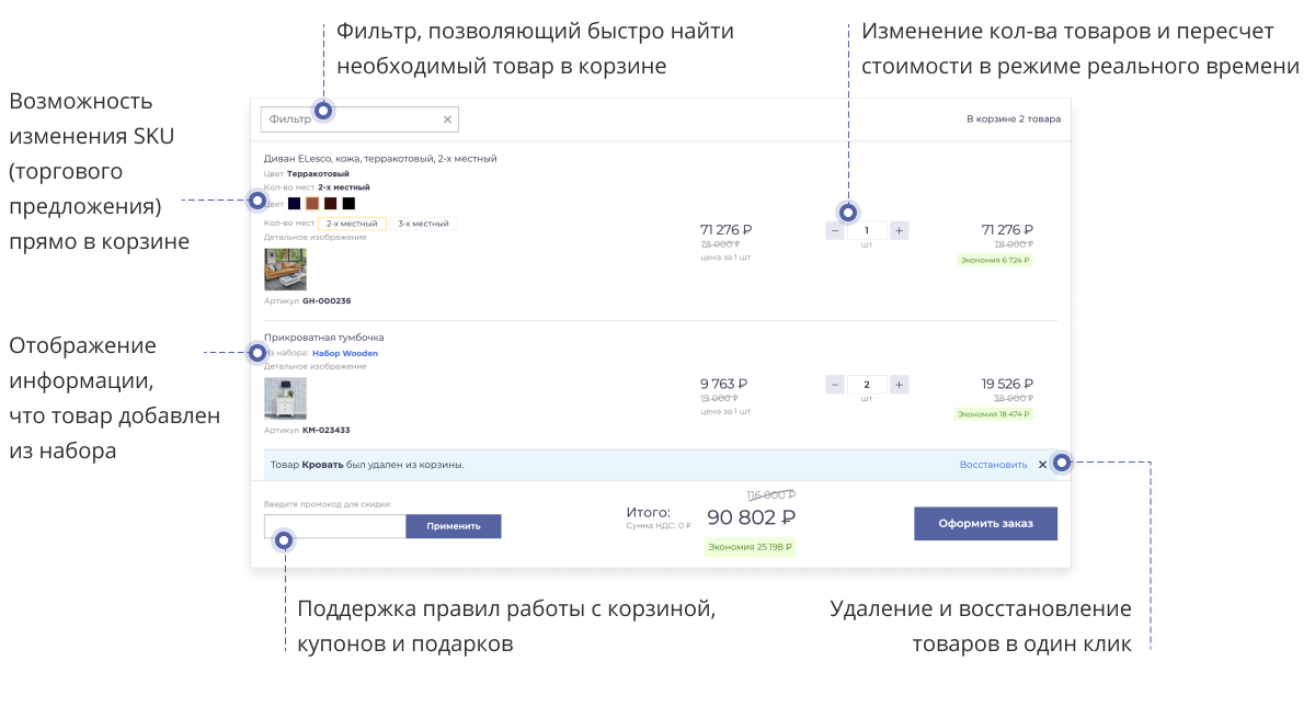 Отраслевой интернет-магазин мебели и мебельных комплектов «Крайт: Мебель.Furniture»