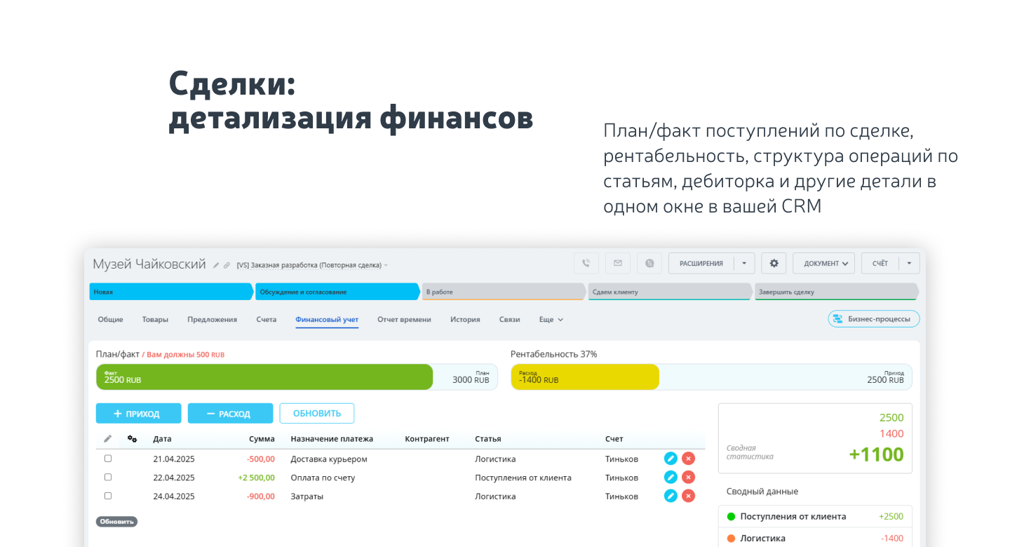 Финансовый учет