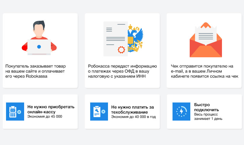 Ракета - модуль магазина на редакции Старт. Поддержка SKU. Оплата через Робокассу. ФЗ-54.
