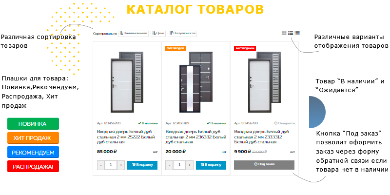 Ремонт,стройка с каталогом и корзиной. Адаптивный
