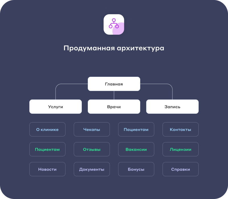 Сайт многопрофильной клиники, медицинского центра