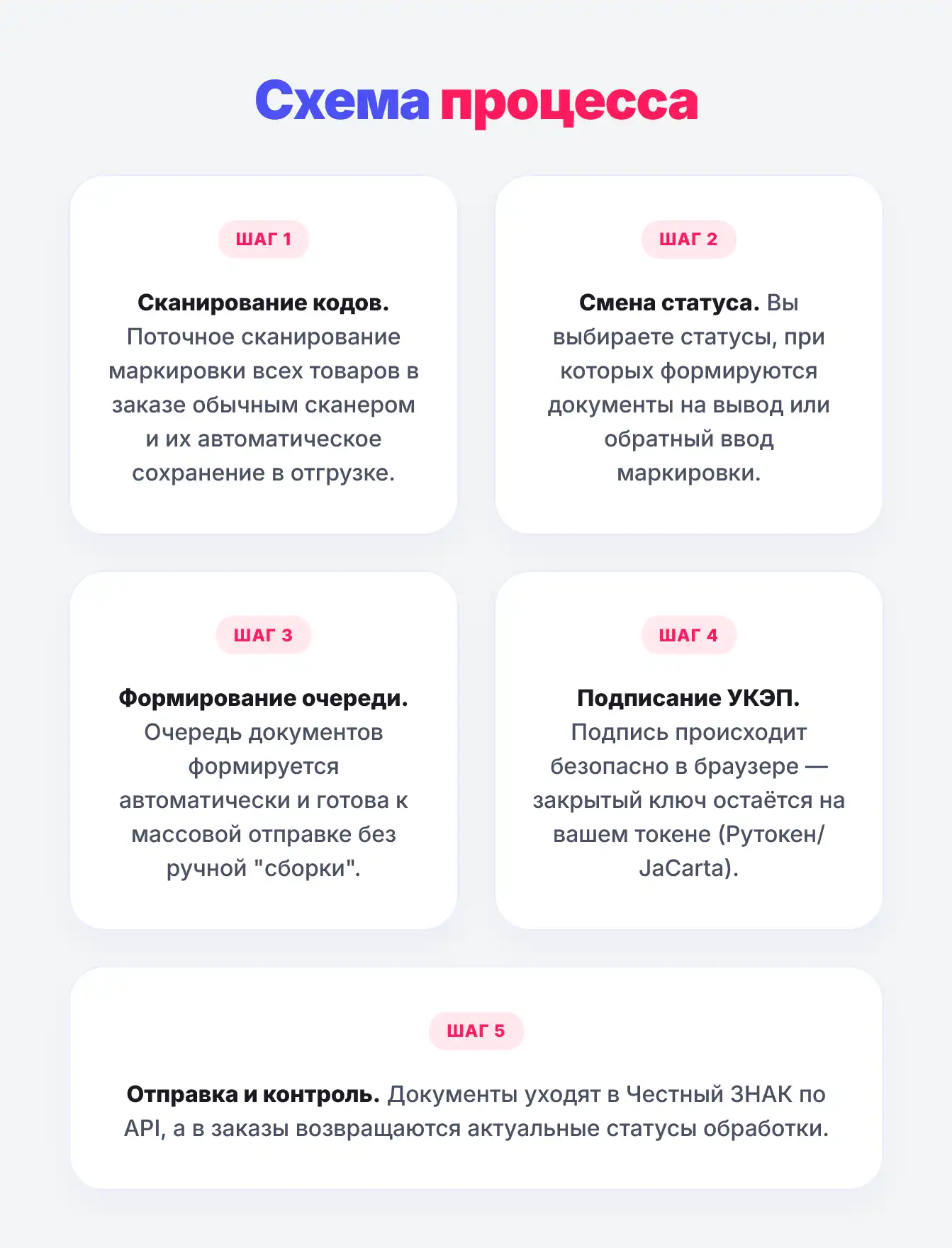 Честный ЗНАК: вывод из оборота